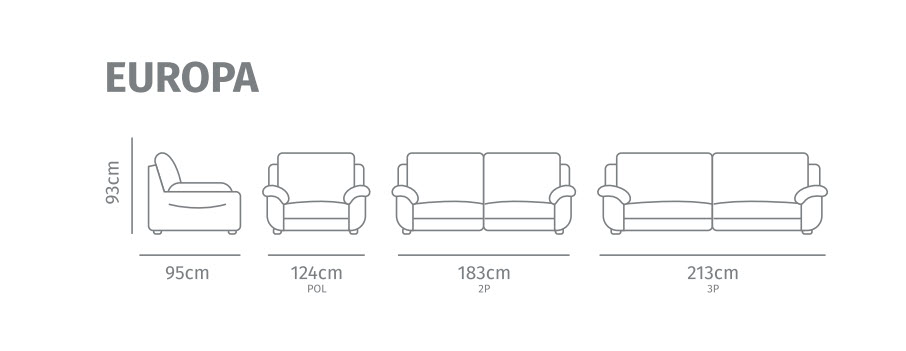 sinottici_europa sinottici_europa