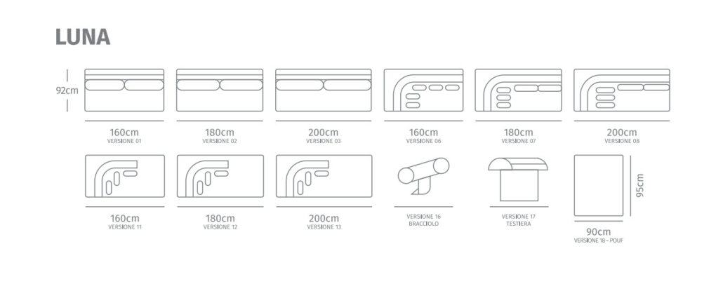 sinottici_luna sinottici_luna