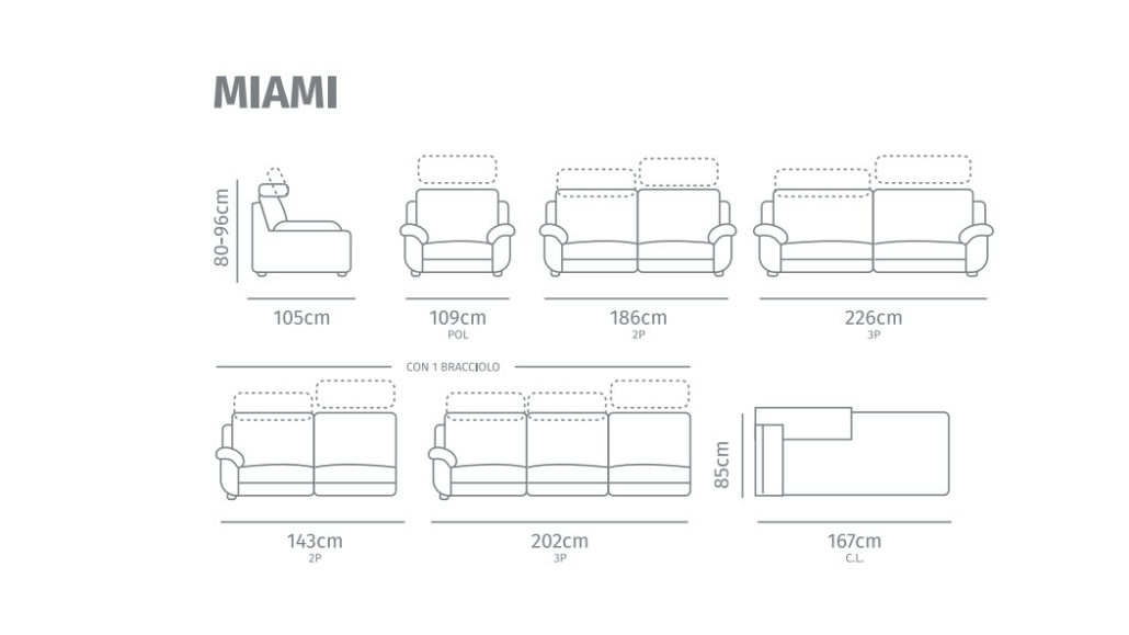 sinottici_miami sinottici_miami
