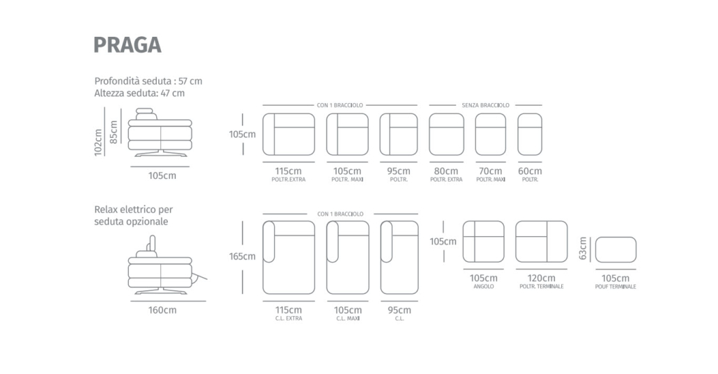 sinottici_praga sinottici_praga
