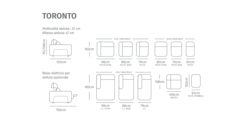 sinottici_toronto sinottici_toronto