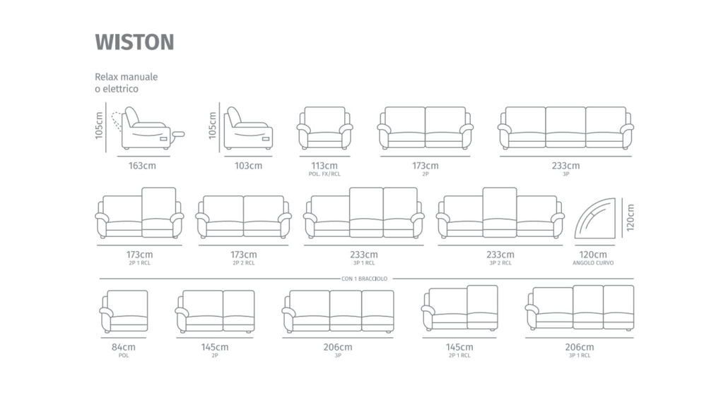 sinottici_wiston sinottici_wiston